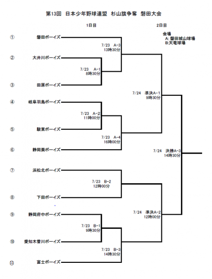 第13回　日本少年野球連盟　杉山旗争奪　磐田大会