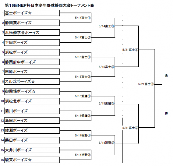 【組み合わせ決定】第16回NEP杯日本少年野球静岡大会