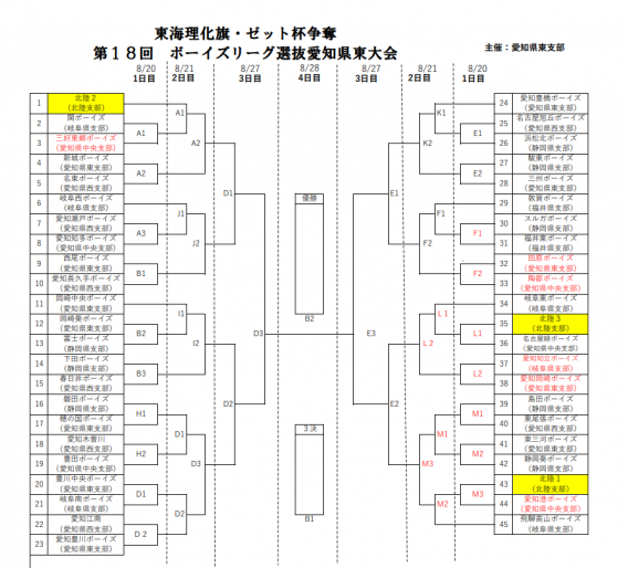【組み合わせ決定】東海理化旗・ゼット杯争奪　第18回愛知県東大会
