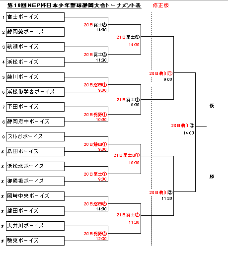 【組み合わせ決定】第１8回ＮＥＰ杯日本少年野球静岡大会