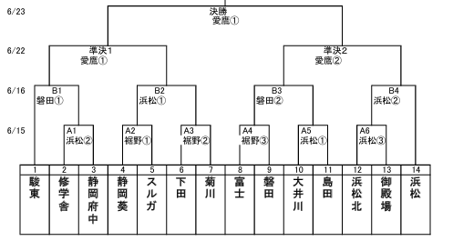 【組み合わせ決定】第7回スポニチ杯第55回日本少年野球連盟選手権大会静岡県支部予選